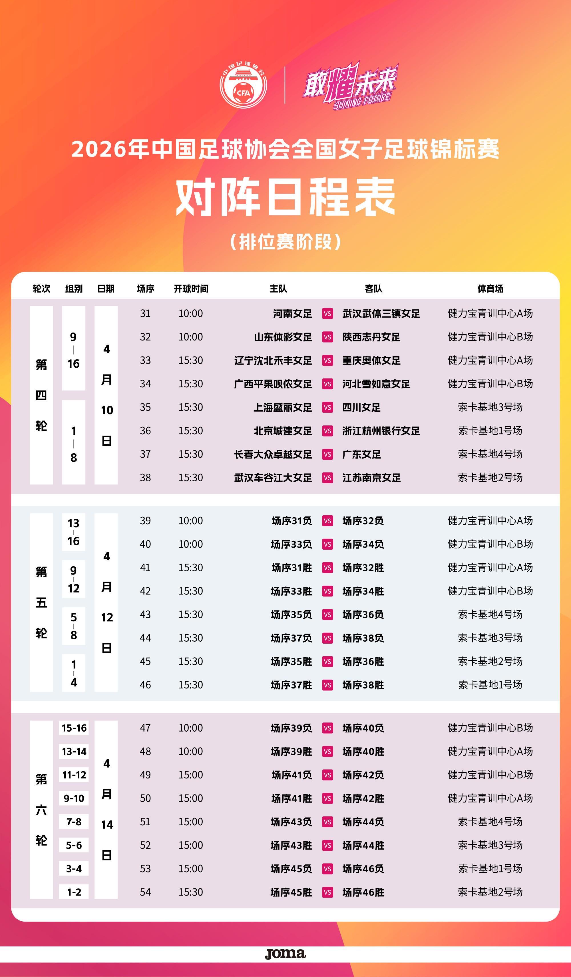 MK体育-2026全国女子足球锦标赛排位赛赛程：将于4月10日至14日举行